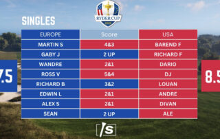 Swing Shack's Ryder Cup leaderboard in Johannesburg, South Africa.